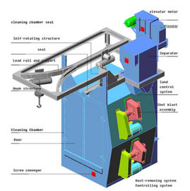 Rail Hook Type Shot Blasting Machine , Overhead Industrial Dustless Blasting Equipment